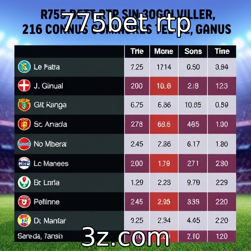 Comparativo entre RTP de jogos clássicos e novos